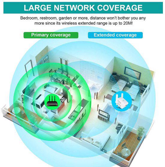 WiFi Repeater (MyHomeExtend)