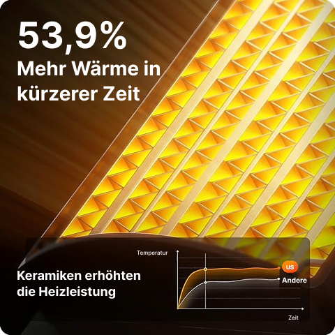 Hören Sie auf, beim Heizen mit HomiHeat zu viel auszugeben