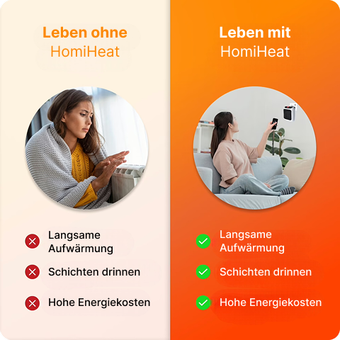 Hören Sie auf, beim Heizen mit HomiHeat zu viel auszugeben